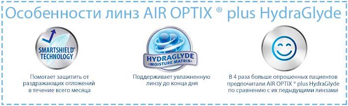 Особенности линз AIR OPTIX ® plus HydraGlyde